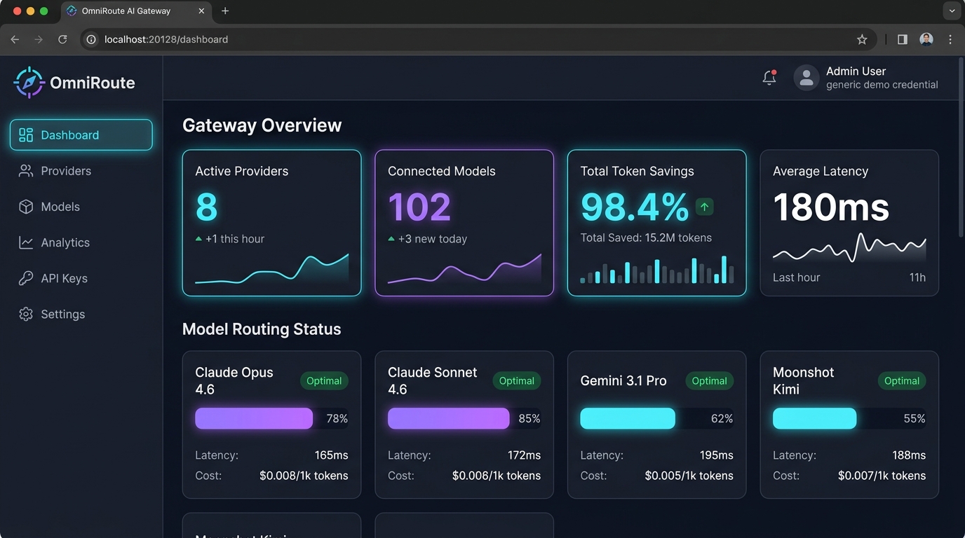 OmniRoute AI Gateway web dashboard running on localhost:20128