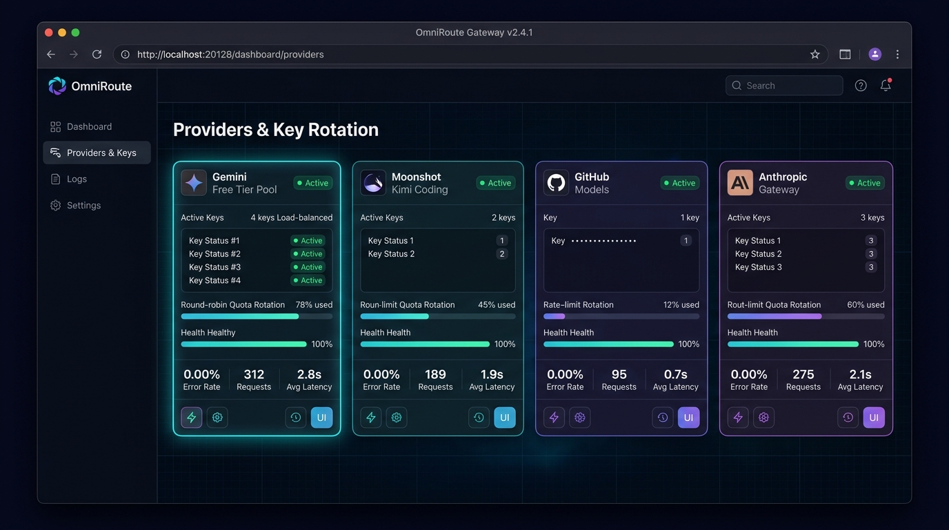 OmniRoute Providers and Gateway Management Screen